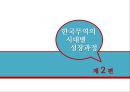  한국무역의 역사(장보고의 해상경영과 청해진, 고려시대와 조선시대의 대외무역), 한국무역의 시대별 성장과정, 한국경제와 수출(경제사회개발 5개년 계획, 경제성장률과 수출 경제성장기여도).pptx
 11페이지
