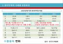  한국무역의 역사(장보고의 해상경영과 청해진, 고려시대와 조선시대의 대외무역), 한국무역의 시대별 성장과정, 한국경제와 수출(경제사회개발 5개년 계획, 경제성장률과 수출 경제성장기여도).pptx
 26페이지