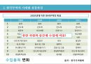  한국무역의 역사(장보고의 해상경영과 청해진, 고려시대와 조선시대의 대외무역), 한국무역의 시대별 성장과정, 한국경제와 수출(경제사회개발 5개년 계획, 경제성장률과 수출 경제성장기여도).pptx
 28페이지