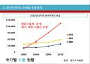  한국무역의 역사(장보고의 해상경영과 청해진, 고려시대와 조선시대의 대외무역), 한국무역의 시대별 성장과정, 한국경제와 수출(경제사회개발 5개년 계획, 경제성장률과 수출 경제성장기여도).pptx
 29페이지