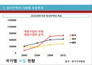  한국무역의 역사(장보고의 해상경영과 청해진, 고려시대와 조선시대의 대외무역), 한국무역의 시대별 성장과정, 한국경제와 수출(경제사회개발 5개년 계획, 경제성장률과 수출 경제성장기여도).pptx
 30페이지