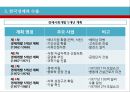  한국무역의 역사(장보고의 해상경영과 청해진, 고려시대와 조선시대의 대외무역), 한국무역의 시대별 성장과정, 한국경제와 수출(경제사회개발 5개년 계획, 경제성장률과 수출 경제성장기여도).pptx
 37페이지