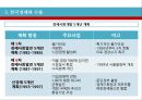  한국무역의 역사(장보고의 해상경영과 청해진, 고려시대와 조선시대의 대외무역), 한국무역의 시대별 성장과정, 한국경제와 수출(경제사회개발 5개년 계획, 경제성장률과 수출 경제성장기여도).pptx
 38페이지