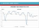  한국무역의 역사(장보고의 해상경영과 청해진, 고려시대와 조선시대의 대외무역), 한국무역의 시대별 성장과정, 한국경제와 수출(경제사회개발 5개년 계획, 경제성장률과 수출 경제성장기여도).pptx
 41페이지