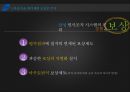 임금제도및보상제도-취업,일자리문제,기업사례분석(삼성,cj,구글,애플),브랜드마케팅,서비스마케팅,글로벌경영,사례분석,swot,stp,4p 13페이지