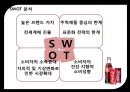 코카콜라VS펩시-코카콜라마케팅성공사례,펩시성공사례,브랜드마케팅,서비스마케팅,글로벌경영,사례분석,swot,stp,4p 42페이지