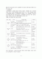[사회] 독거노인  14페이지