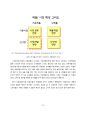 처음처럼 시장점유율 확대위한 마케팅전략 제안과 처음처럼 마케팅 사례분석및 향후과제 (브랜드이미지 개선전략을 중심으로) 분석레포트 24페이지