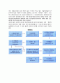 종업원특성의 분석 (직원의 특성검사) - 심리검사, 직무적성검사 4페이지