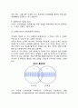 [조직목표의 관리] 조직목표관리 (기업조직의 목표,조직목표의 역할,조직에 있어서 개인목표와 조직목표,조직목표,조직목표의 수립,조직목표설정시의 기본지침,조직목표실현의 기본절차) 3페이지