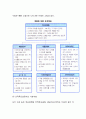 [조직목표의 관리] 조직목표관리 (기업조직의 목표,조직목표의 역할,조직에 있어서 개인목표와 조직목표,조직목표,조직목표의 수립,조직목표설정시의 기본지침,조직목표실현의 기본절차) 6페이지