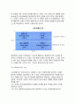 [경영자의 기능] 경영자(리더)의 역할 및 조건 (위험부담과 불확실성의 처리, 기술혁신, 기업의 조직과 관리) 10페이지