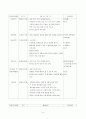 보육실습-놀이방, 7월, 4주간 보육실습일지, 주간보육계획안, 보육실습보고서, 실습생소감, 지도교사평, 지도교사조언 5페이지