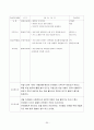 보육실습-놀이방, 7월, 4주간 보육실습일지, 주간보육계획안, 보육실습보고서, 실습생소감, 지도교사평, 지도교사조언 35페이지