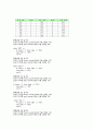 [논리회로설계]FSM binary/gray counter 4페이지