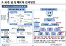 구매실무 업무 12페이지