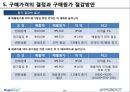 구매실무 업무 15페이지