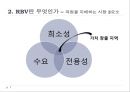 자원 기반 경쟁전략 RBV 탄생 7페이지