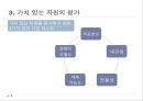 자원 기반 경쟁전략 RBV 탄생 8페이지
