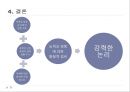 자원 기반 경쟁전략 RBV 탄생 21페이지