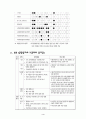 전북지역의 환경영향평가의 문제점과 개선 4페이지