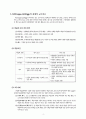 [교육공학] 교수학습이론 (발견학습 이론, 유의미 수용학습 이론, 처방적 교수이론, 내용요소제시이론(CDT), 정교화 이론) 4페이지