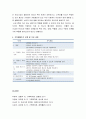 [가족복지론] 가족발달주기관점(가족발달주기의 개념, 가족주기와 가족주기별 평균연령의 변화, 가족생활주기 단계의 특성과 주요 과업) 6페이지