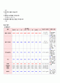 [산부인과 케이스 컨퍼런스 (Case Conference)] 자궁경부암 (uterine cervical cancer)  11페이지