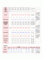 [산부인과 케이스 컨퍼런스 (Case Conference)] 자궁경부암 (uterine cervical cancer)  12페이지