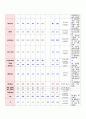 [산부인과 케이스 컨퍼런스 (Case Conference)] 자궁경부암 (uterine cervical cancer)  13페이지