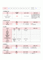[산부인과 케이스 컨퍼런스 (Case Conference)] 자궁경부암 (uterine cervical cancer)  14페이지