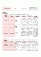 [산부인과 케이스 컨퍼런스 (Case Conference)] 자궁경부암 (uterine cervical cancer)  15페이지