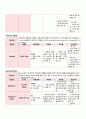 [산부인과 케이스 컨퍼런스 (Case Conference)] 자궁경부암 (uterine cervical cancer)  16페이지
