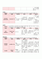 [산부인과 케이스 컨퍼런스 (Case Conference)] 자궁경부암 (uterine cervical cancer)  17페이지