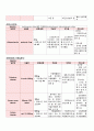 [산부인과 케이스 컨퍼런스 (Case Conference)] 자궁경부암 (uterine cervical cancer)  18페이지