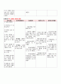 [산부인과 케이스 컨퍼런스 (Case Conference)] 자궁경부암 (uterine cervical cancer)  20페이지