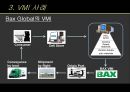 VMI 공급자 재고 관리(Vendor Managed Inventory)  13페이지