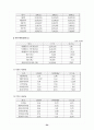 기업의 재무관리와 재무분석 (기업의 재무계획, 기업의 재무관리, 기업의 재무 분석) 24페이지