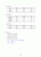 기업의 재무관리와 재무분석 (기업의 재무계획, 기업의 재무관리, 기업의 재무 분석) 25페이지