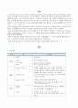 [학습지도안] 문법식 교수법을 사용한 길 안내하기 수업 2페이지