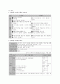 한국어 교수 학습법 적용 사례 -전신반응 교수법  4페이지
