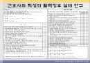 간호사와 학생의 활력징후 실태 조사연구 논문 ppt 10페이지