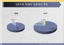 간호사와 학생의 활력징후 실태 조사연구 논문 ppt 11페이지