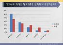 간호사와 학생의 활력징후 실태 조사연구 논문 ppt 12페이지
