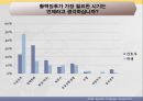 간호사와 학생의 활력징후 실태 조사연구 논문 ppt 15페이지
