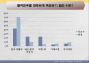 간호사와 학생의 활력징후 실태 조사연구 논문 ppt 16페이지
