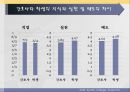 간호사와 학생의 활력징후 실태 조사연구 논문 ppt 17페이지