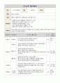 흡연 보건교육 계획안 + 보건교육 소식지 (보건 프로그램) 2페이지