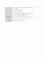  만3세) 활동주제 : 빠르고 느리게 움직이기 / 활동명 : 북치기 박치기 - 음악의 속도에 따라 빠르고 느리게 움직이기
 4페이지