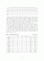장애인복지_장애인복지개념, 외국장애인복지변천, 장애인구현황, 장애의유형, 장애인정책, 지역사회중심재활 7페이지